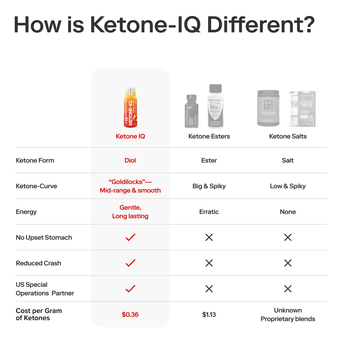 Ketone IQ Energy Shot