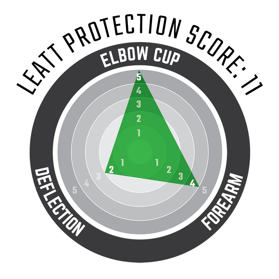 Leatt Elbow Guards