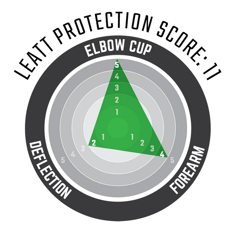 Leatt Elbow Guards