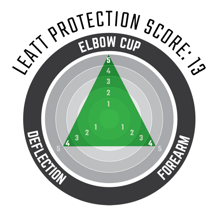 Leatt Elbow Guards
