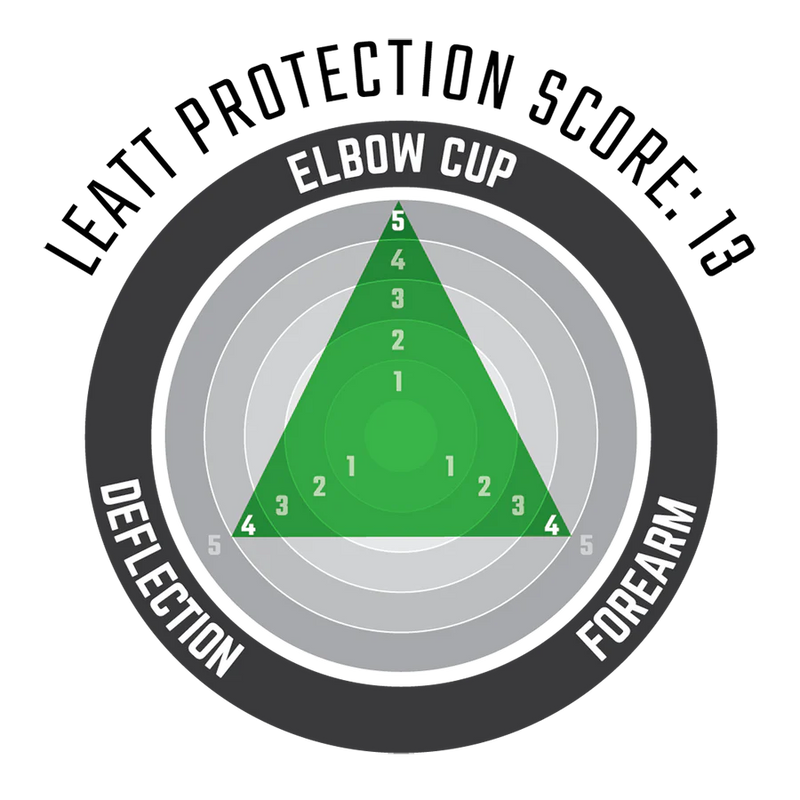 Leatt Elbow Guards