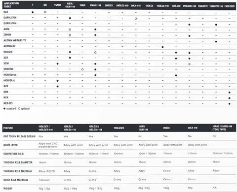 SR Suntour Q-Loc axle fork compatibility chart